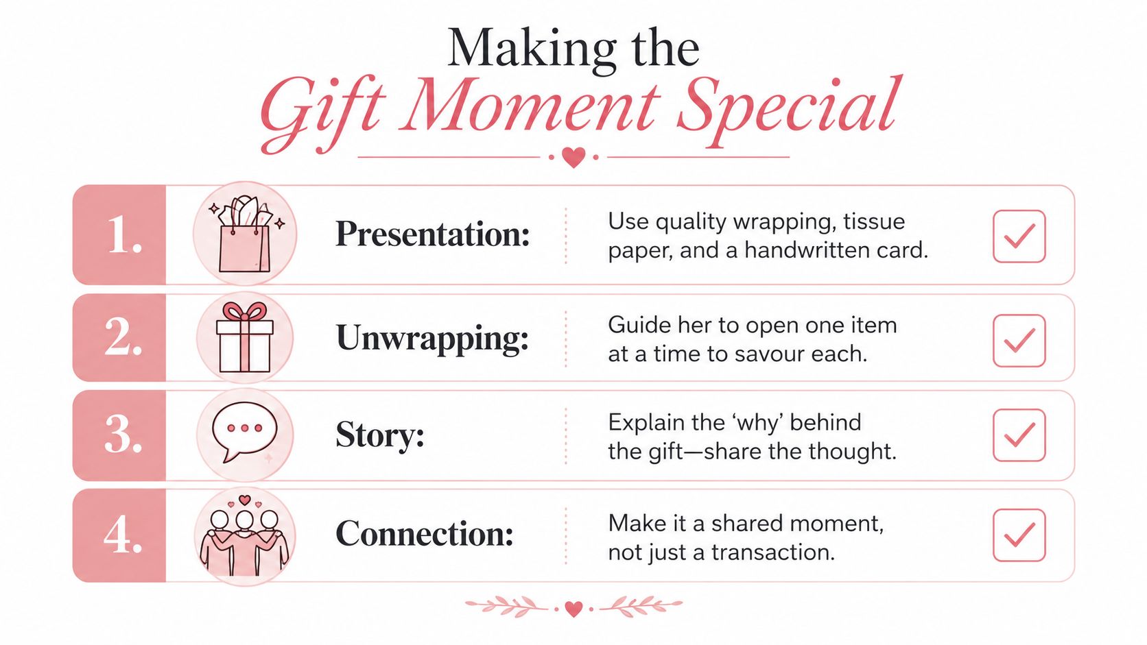 A list of four tips for making the gift-giving moment special, including presentation, unwrapping, story, and connection.