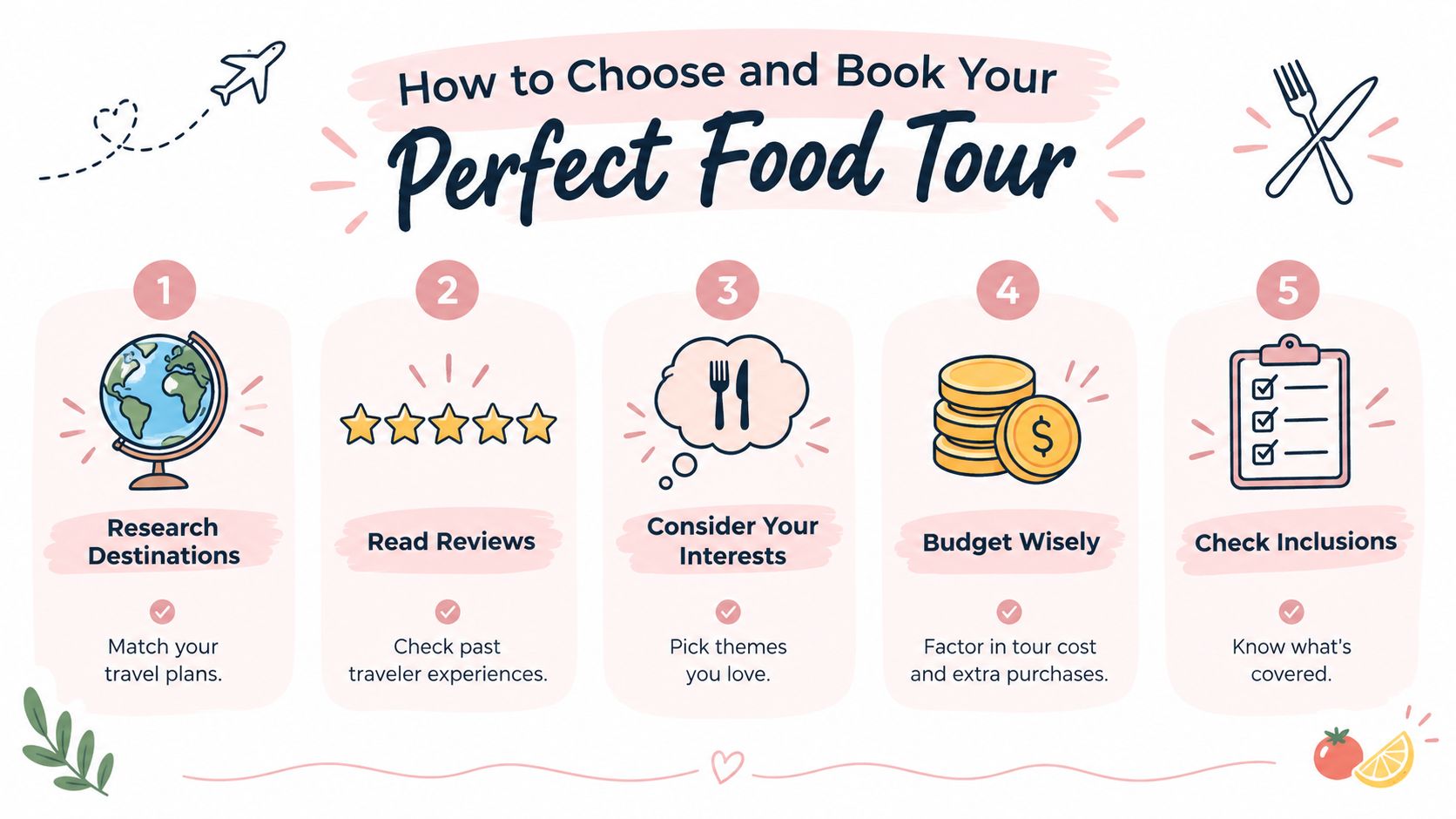 An infographic detailing five steps for researching and booking a food tour while traveling abroad.