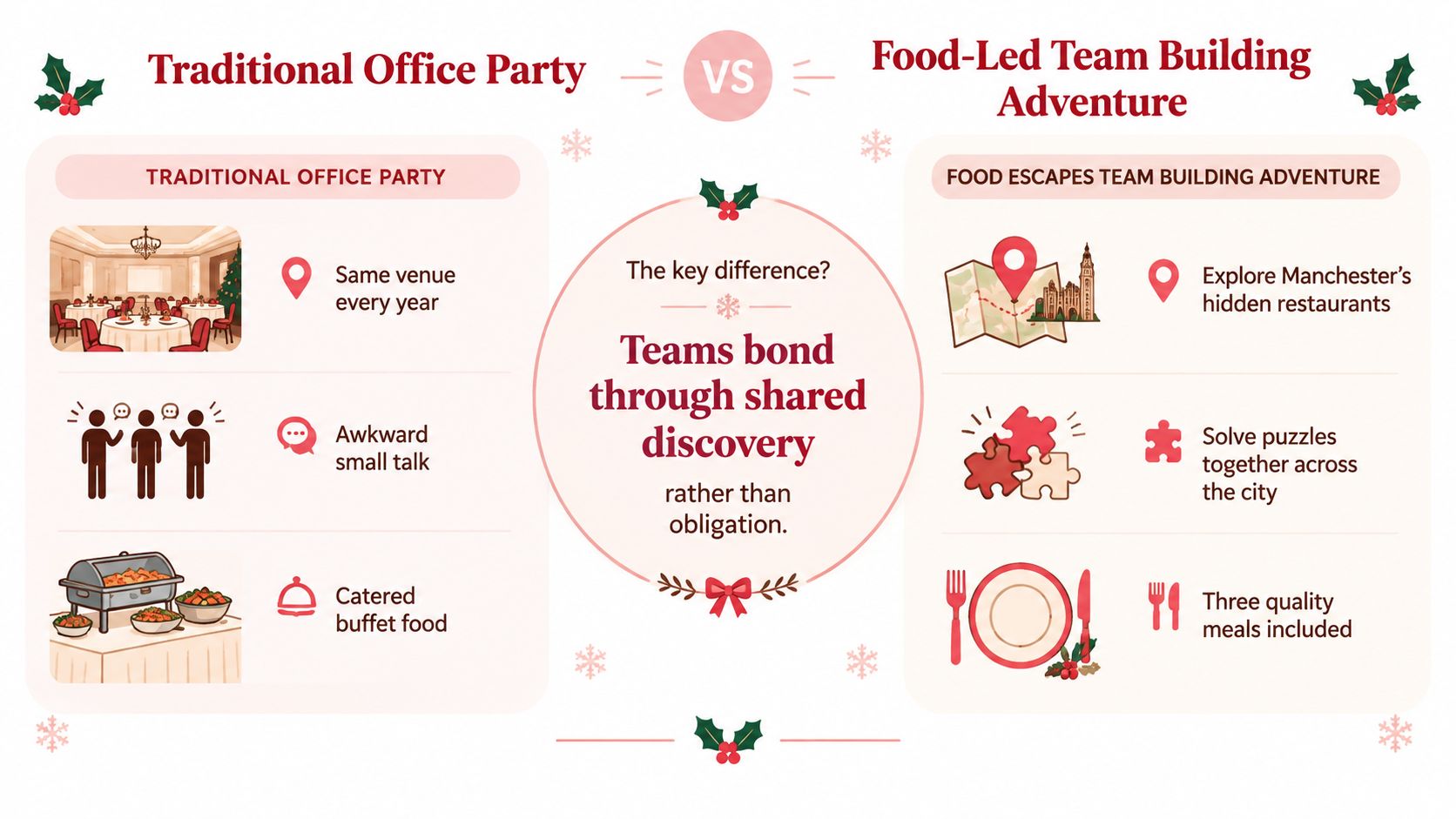 A comparison infographic between a traditional office party and a food-led team building adventure in Manchester.