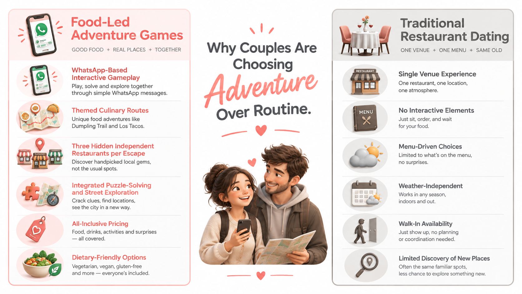 An infographic comparing food-led adventure games for couples against traditional restaurant dating to encourage exploring new activities.