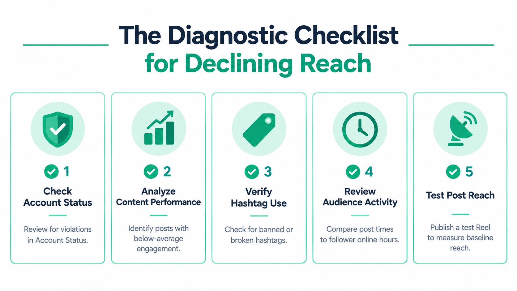 A checklist of five steps to diagnose and resolve declining social media account reach.