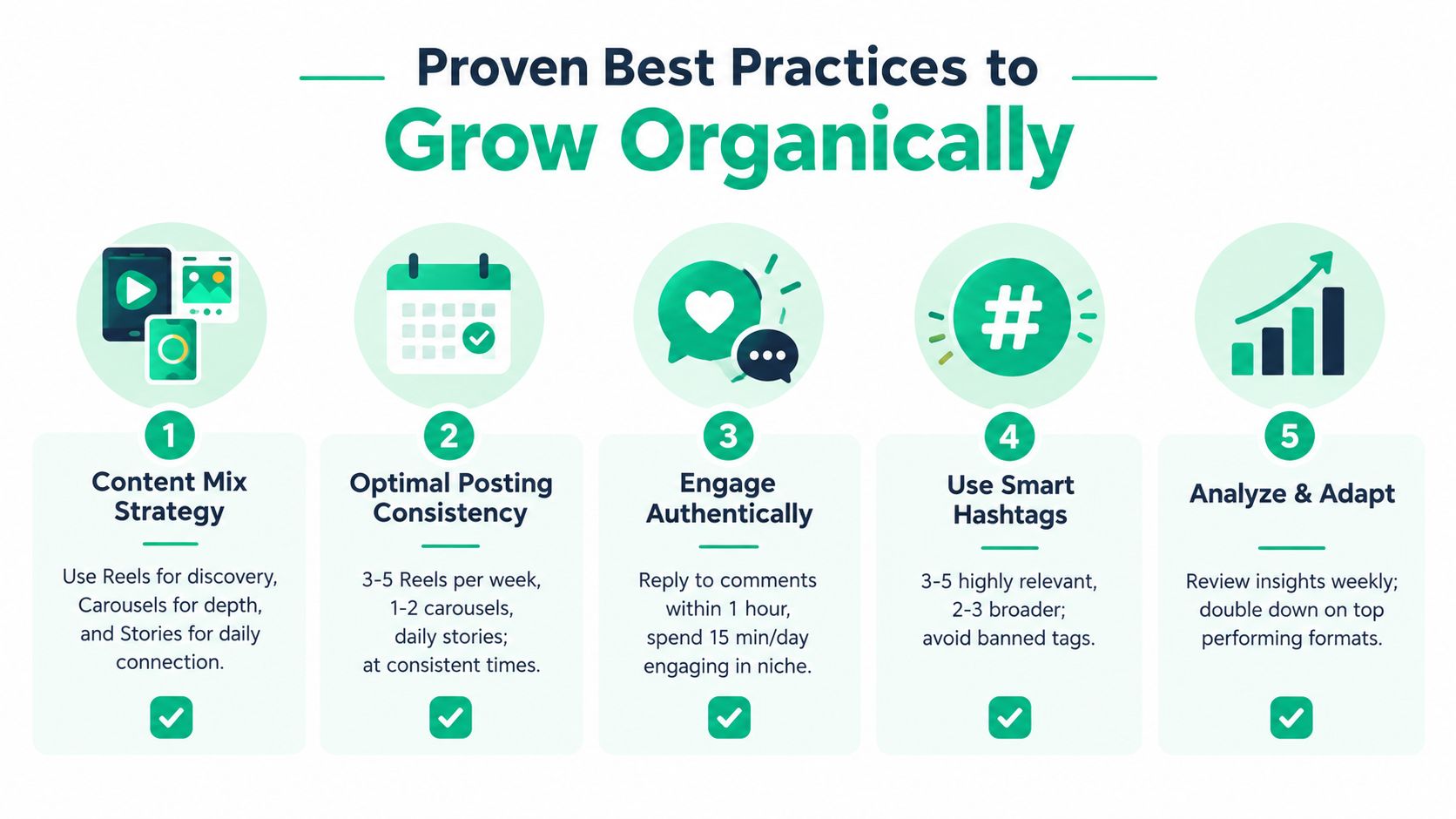 An infographic titled Proven Best Practices to Grow Organically, featuring five steps for social media success.