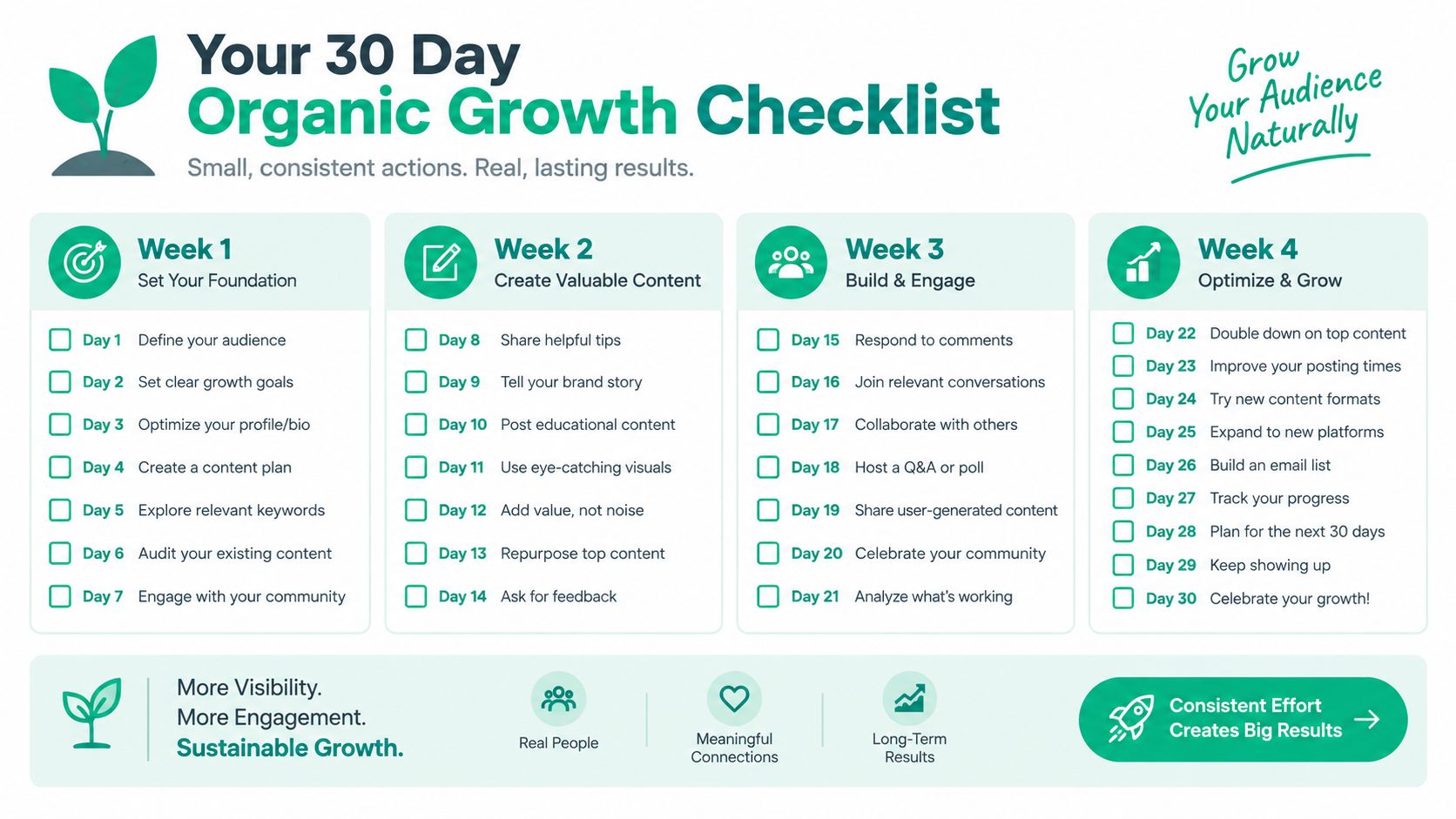 A 30-day organic growth checklist infographic featuring weekly social media marketing tasks for sustainable audience building.