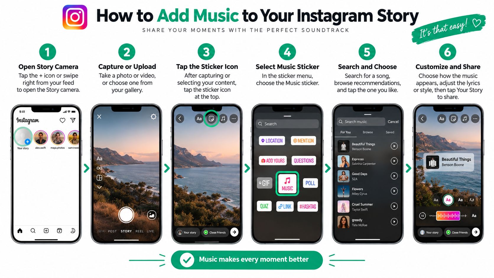 A six-step infographic demonstrating how to add music to an Instagram story using the music sticker feature.