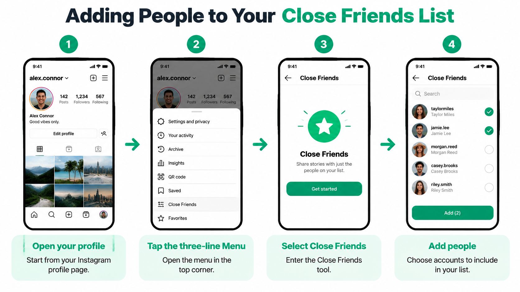 A four-step infographic illustrating how to add people to your Close Friends list on the Instagram app.