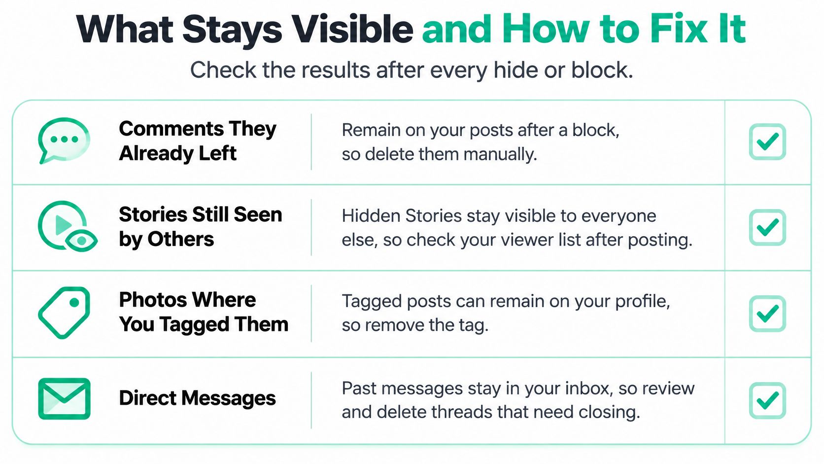 An infographic titled What Stays Visible and How to Fix It, listing Instagram privacy management tips.