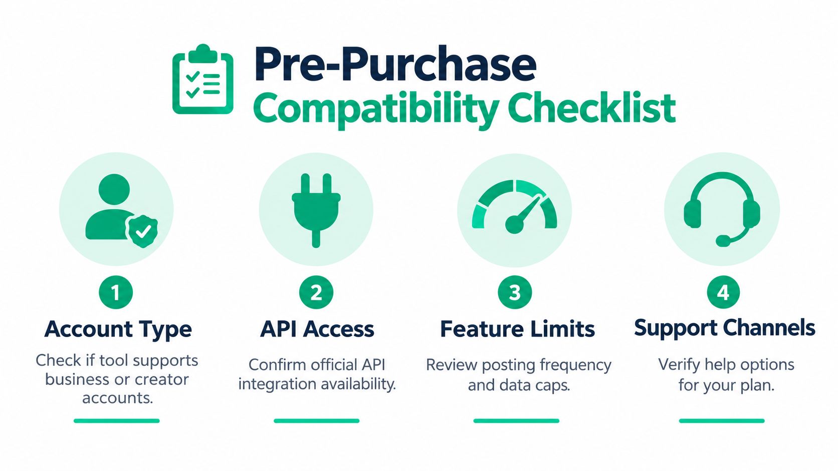 A four-step checklist illustration outlining requirements for choosing an Instagram account management tool for your business.