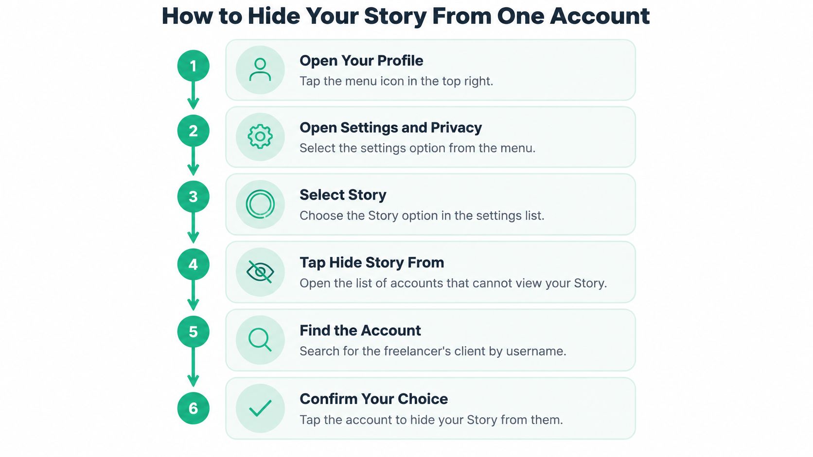 A six-step infographic guide on how to hide your Instagram stories from a specific user account.