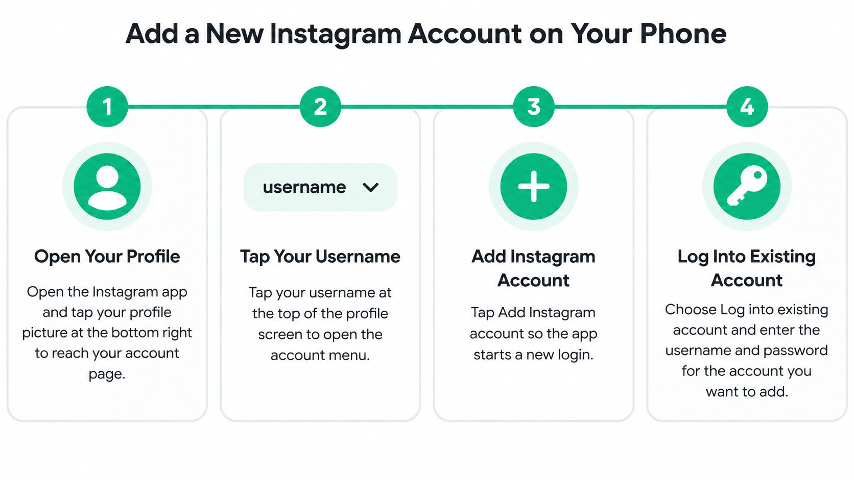 A four-step infographic illustrating how to add a new Instagram account on your smartphone app.