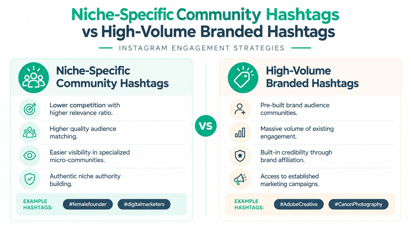 A comparative chart illustrating the strategic differences between niche-specific community hashtags and high-volume branded Instagram hashtags.