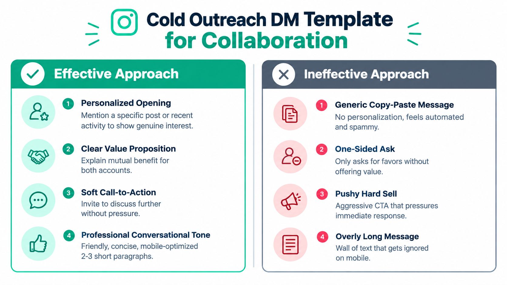 An infographic comparing effective versus ineffective strategies for sending cold collaboration direct messages on Instagram.