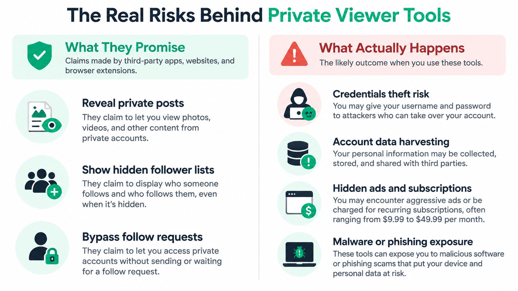 An infographic showing the risks of using third-party private viewer tools for social media accounts.