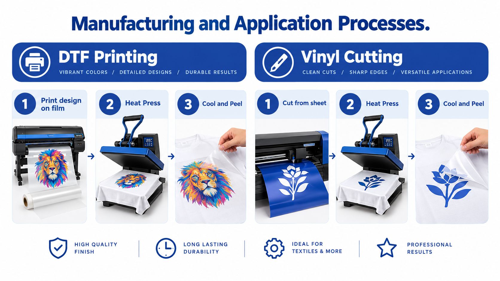 A diagram comparing DTF printing and vinyl cutting processes for applying custom designs to textiles.