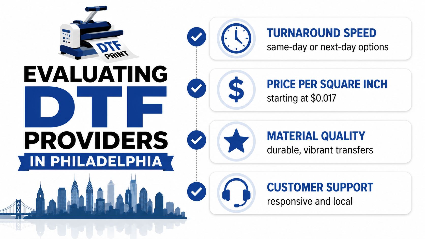 A graphic evaluating DTF printing services in Philadelphia featuring key criteria like speed, price, quality, and support.