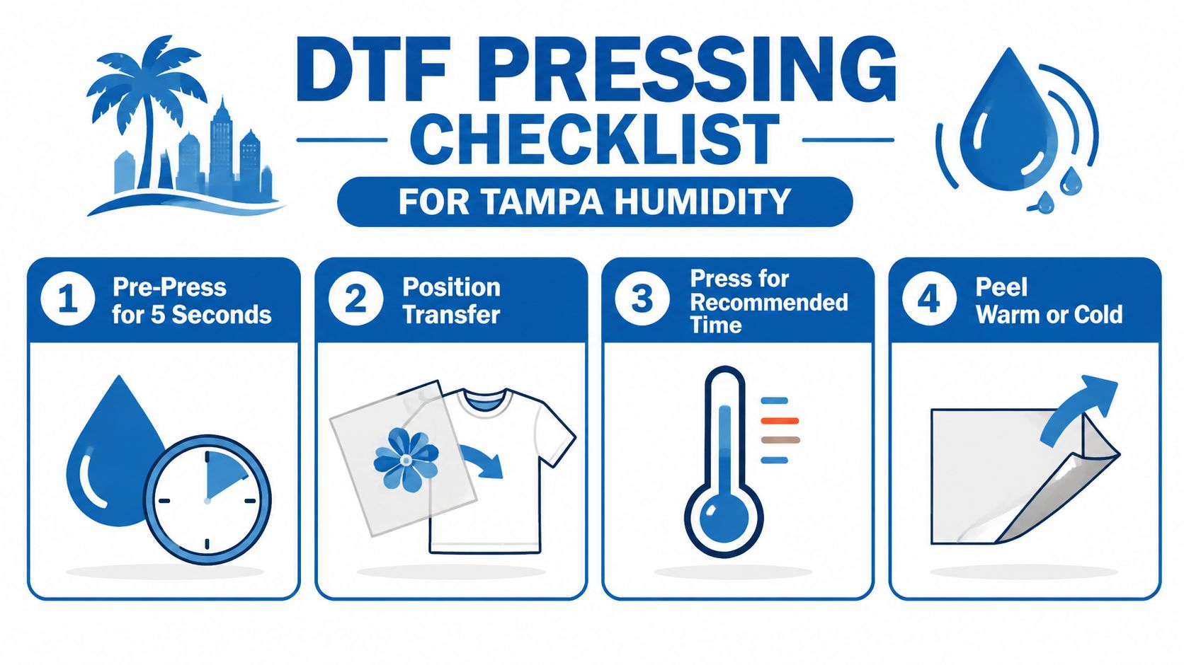 A four-step checklist for DTF heat pressing in humid climates like Tampa, featuring icons for each step.