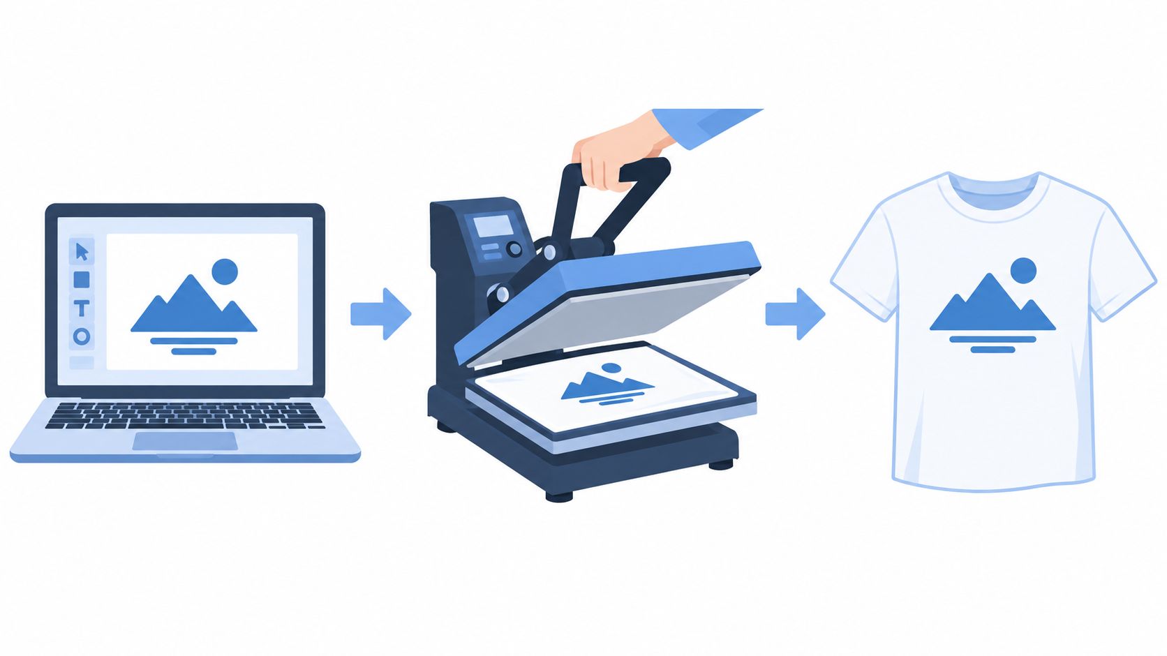 A digital illustration showing the process of DTF printing, from laptop design to heat press and finished t-shirt.