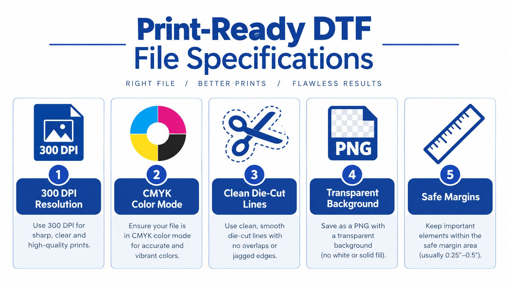 An infographic detailing five essential print-ready DTF file specifications for high-quality, professional apparel printing results.