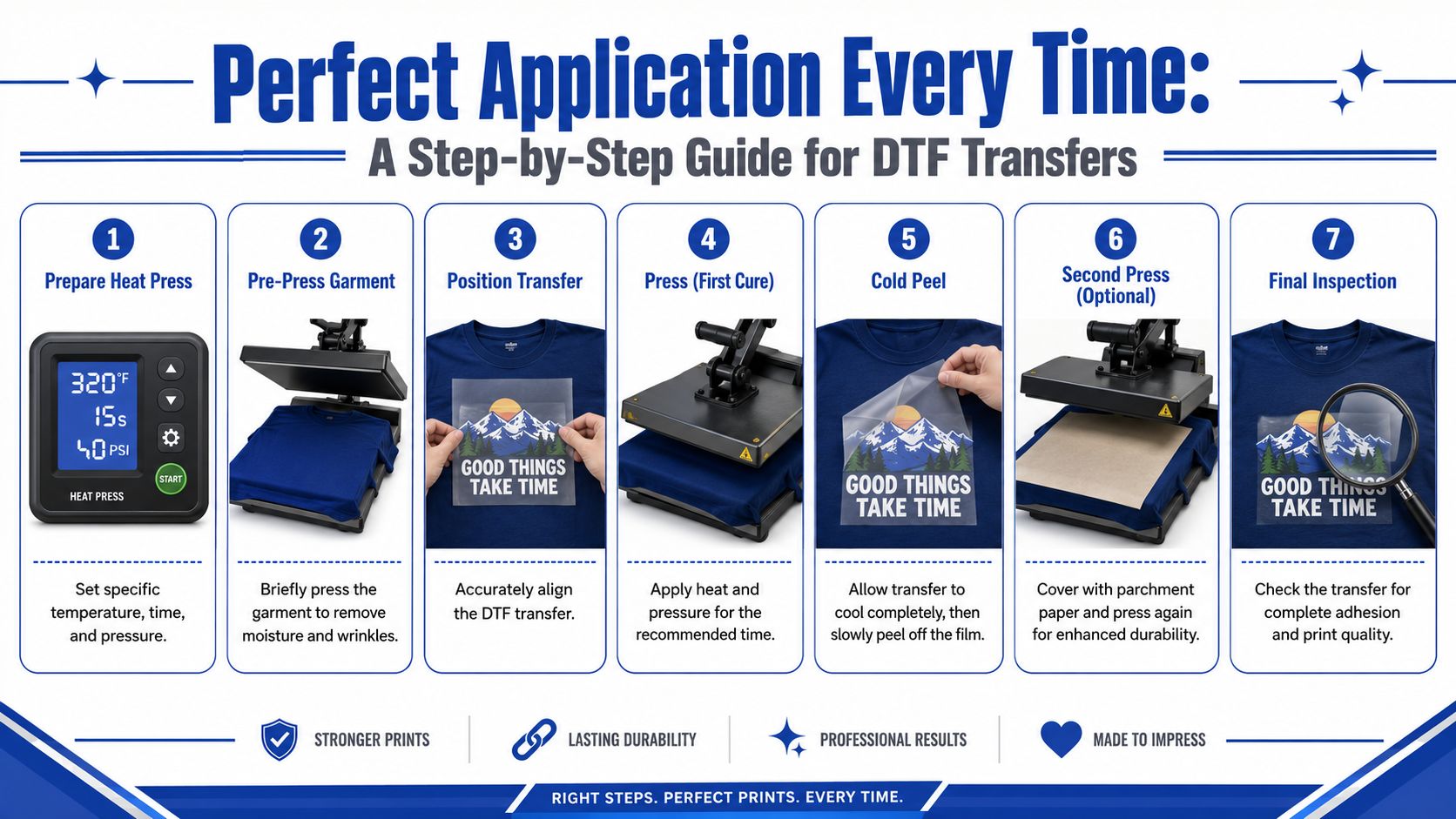 A seven-step instructional infographic guide for applying DTF heat transfers to garments using a heat press machine.