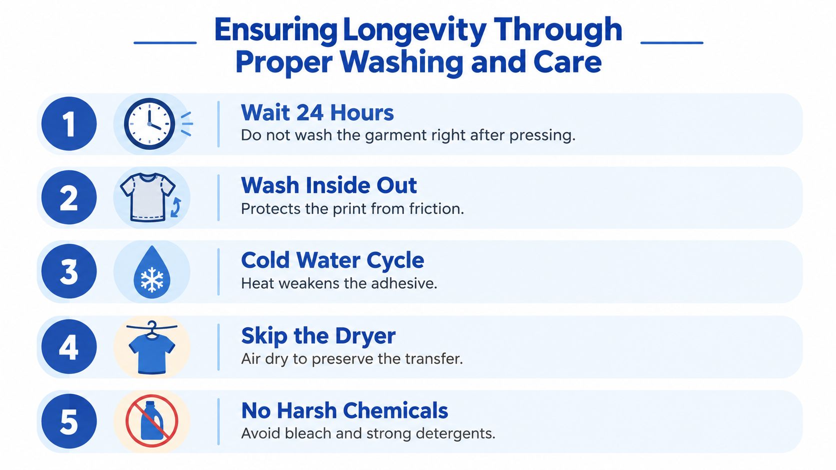 A five-step instructional guide on how to properly wash and care for heat transfer garments.