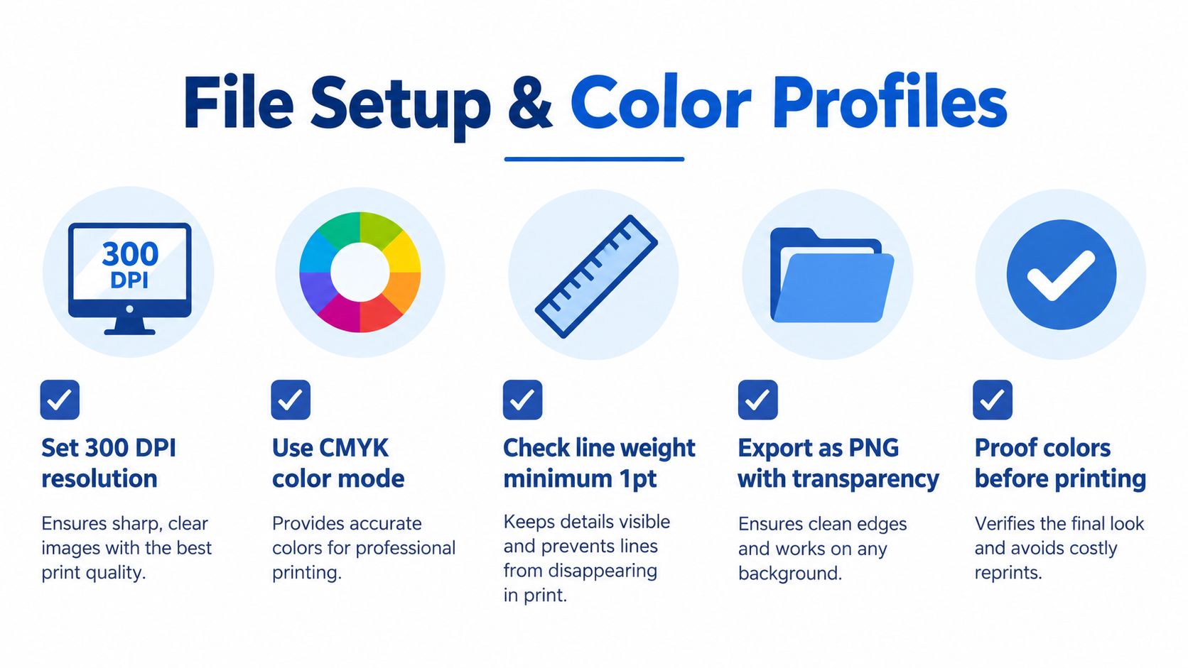 An infographic titled File Setup and Color Profiles showing five essential steps for professional print file preparation.