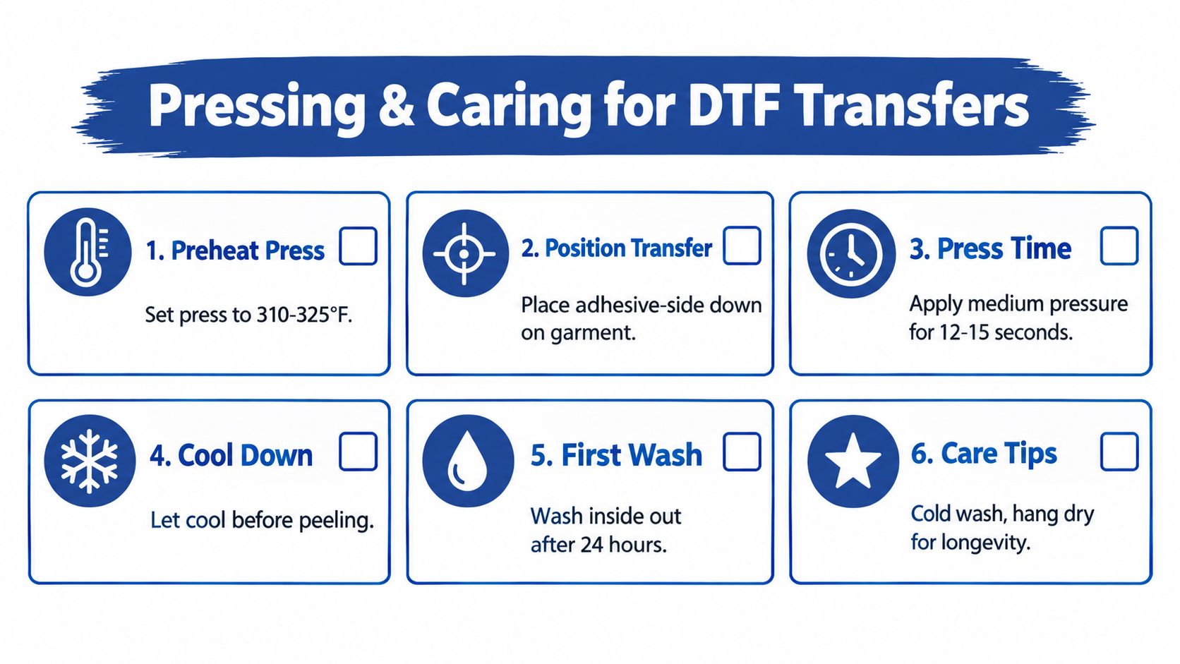 An instructional infographic detailing the six-step process for pressing and caring for DTF (Direct to Film) heat transfers.