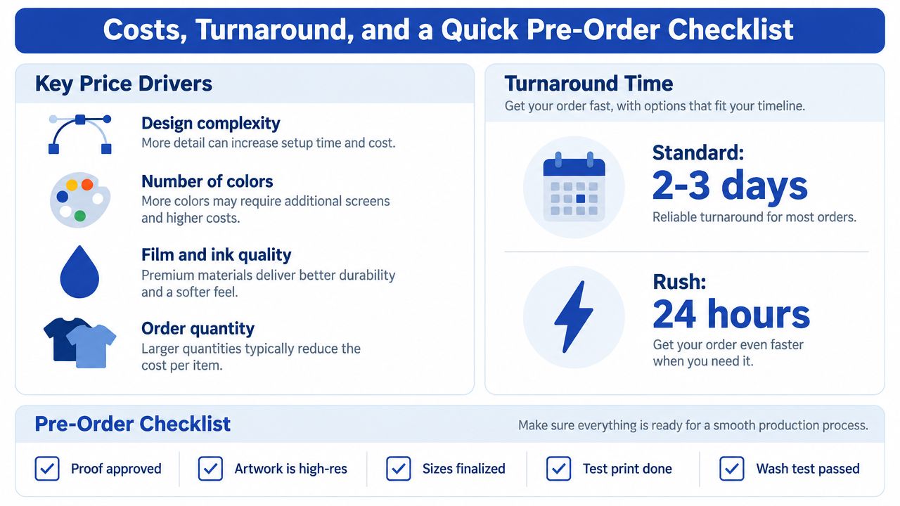 A visual guide outlining pricing factors, turnaround times, and a production pre-order checklist for printing services.