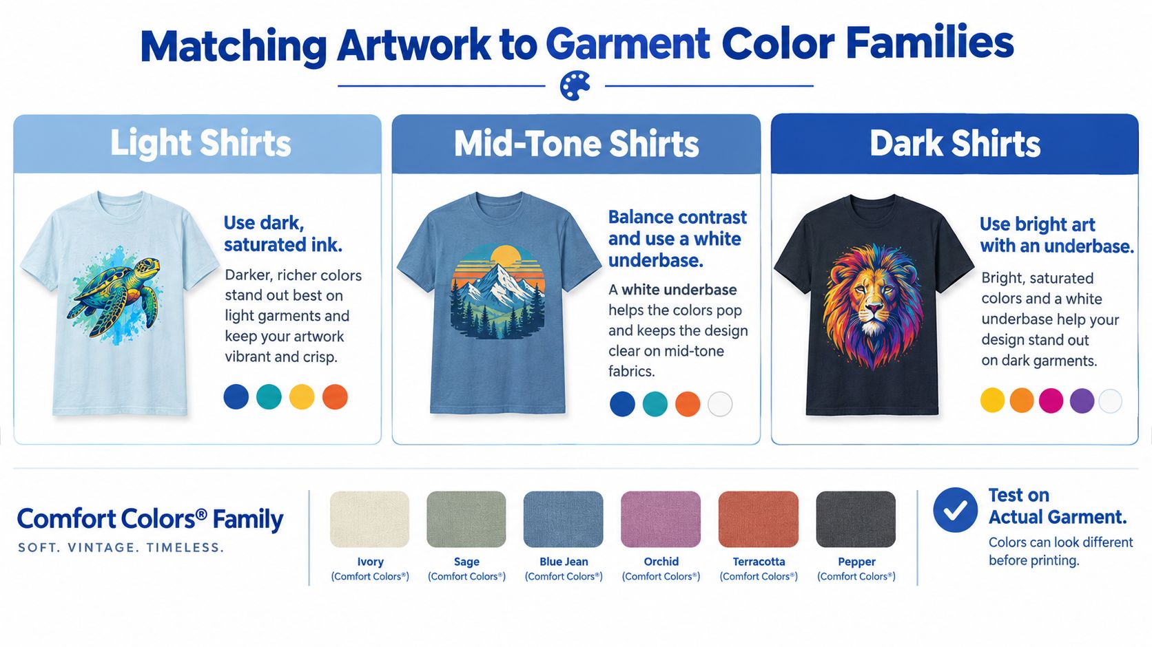 An infographic titled Matching Artwork to Garment Color Families, explaining how to choose ink colors for t-shirt printing.