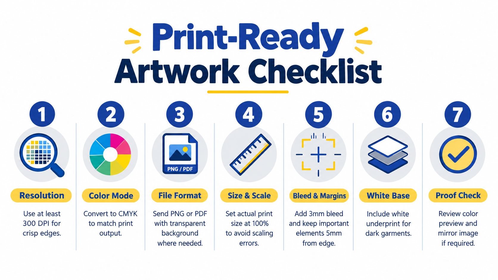A seven-step instructional graphic showing requirements for creating print-ready artwork for professional custom DTF transfers.