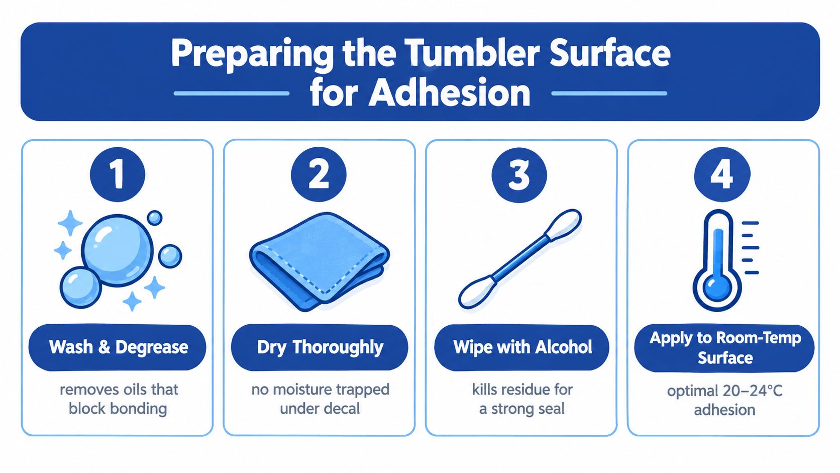 An infographic showing four essential steps to prepare a tumbler surface for applying vinyl decals properly.
