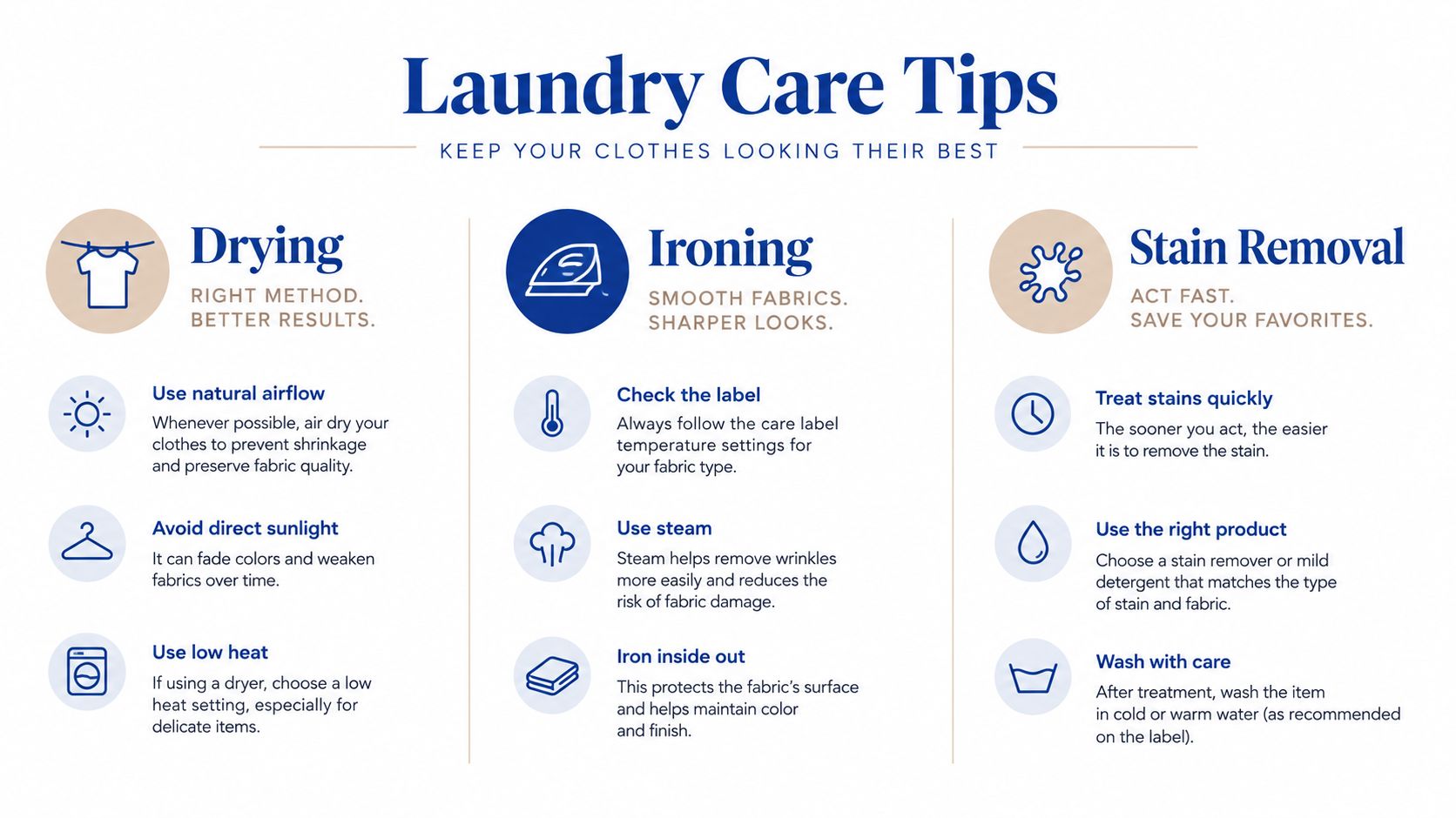 An infographic titled Laundry Care Tips, showing advice on drying, ironing, and effective stain removal for clothes.