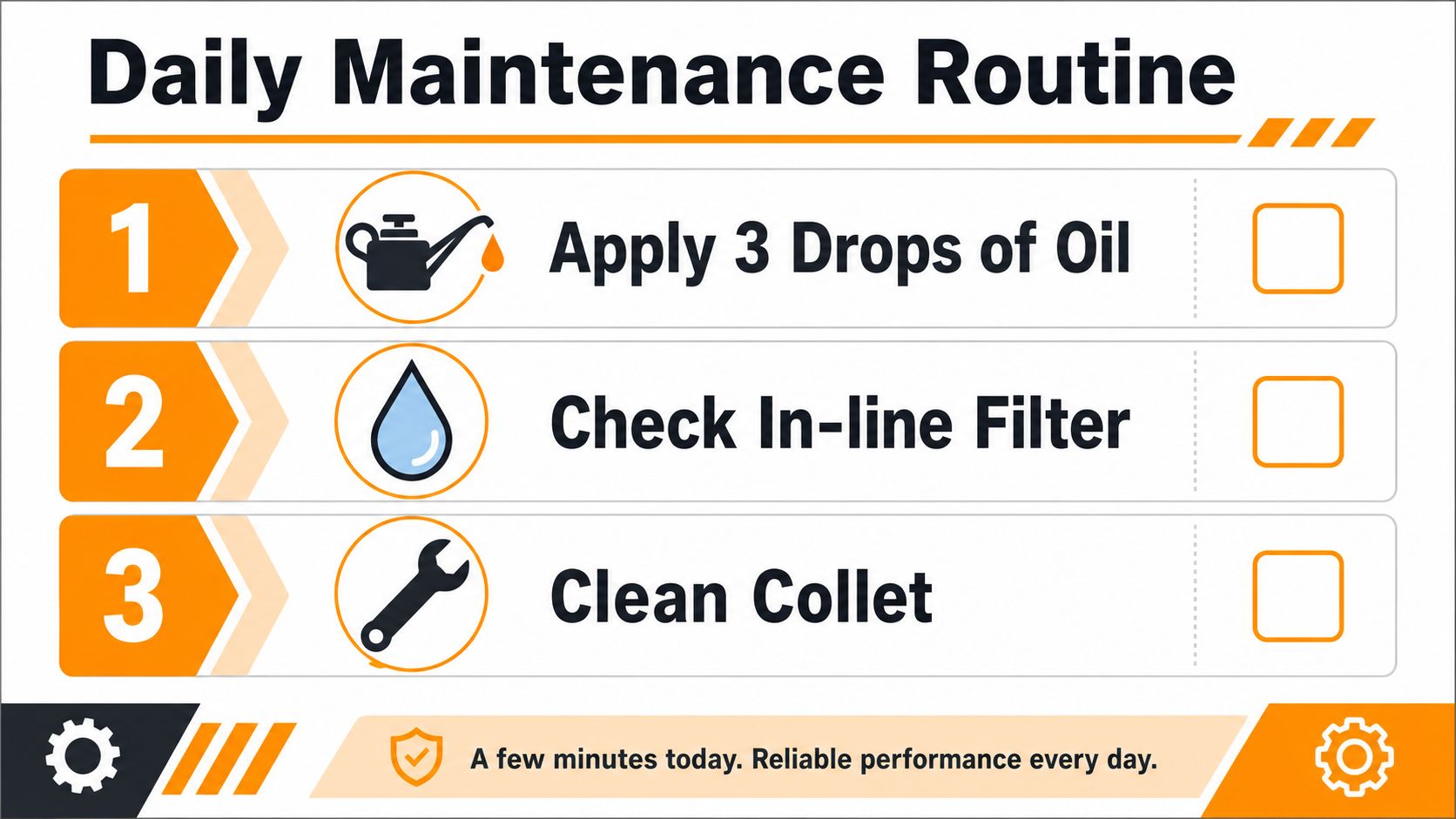 A visual guide for the daily maintenance routine of an air die grinder with three simple steps.