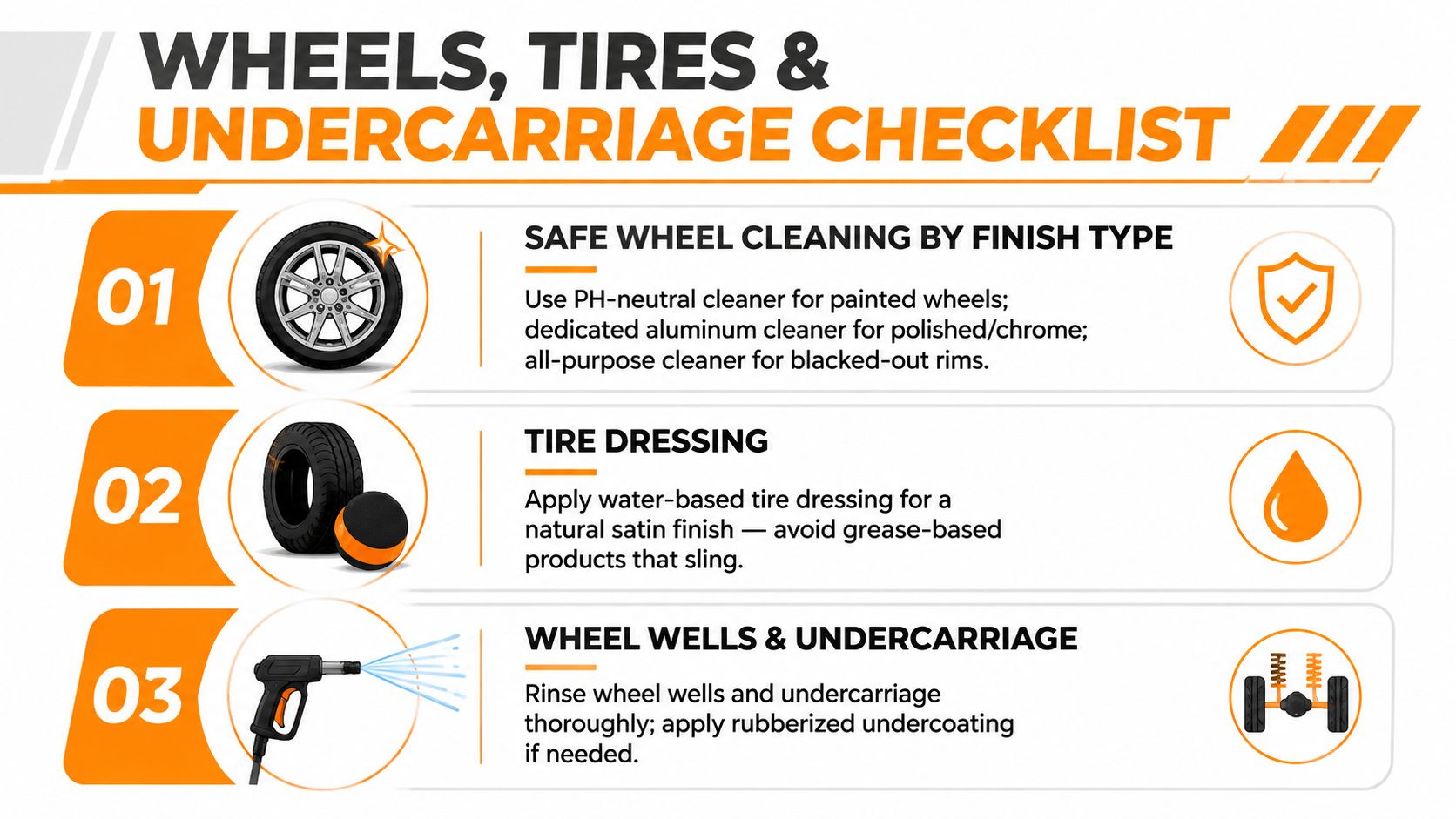 A professional checklist infographic detailing essential steps for cleaning wheels, tires, and the vehicle undercarriage effectively.