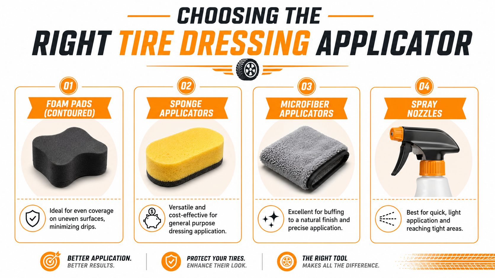 An infographic showing four different types of tire dressing applicators for car tire maintenance and cleaning.