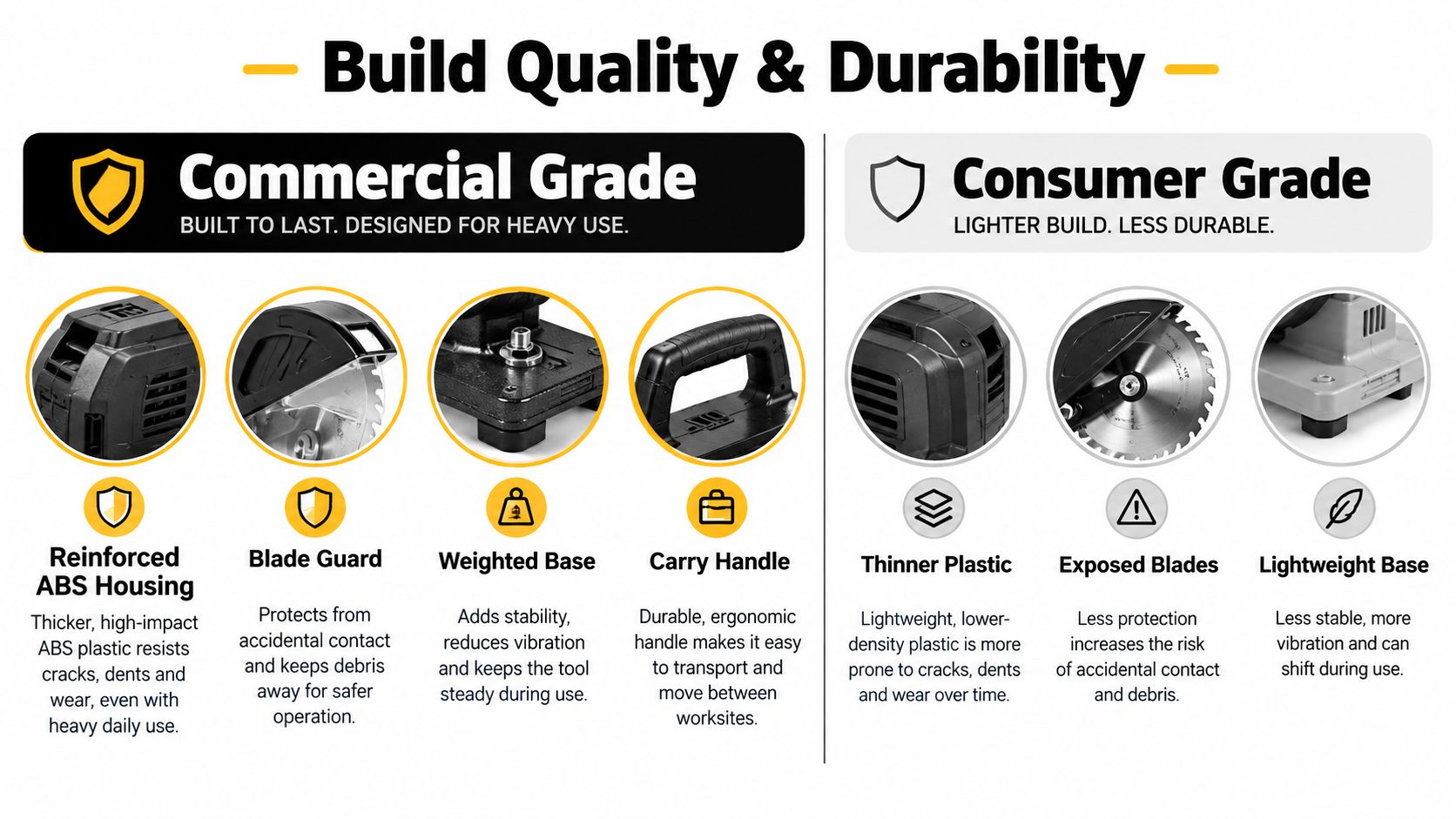 A comparison chart showing the build quality and durability differences between commercial grade and consumer grade tools.