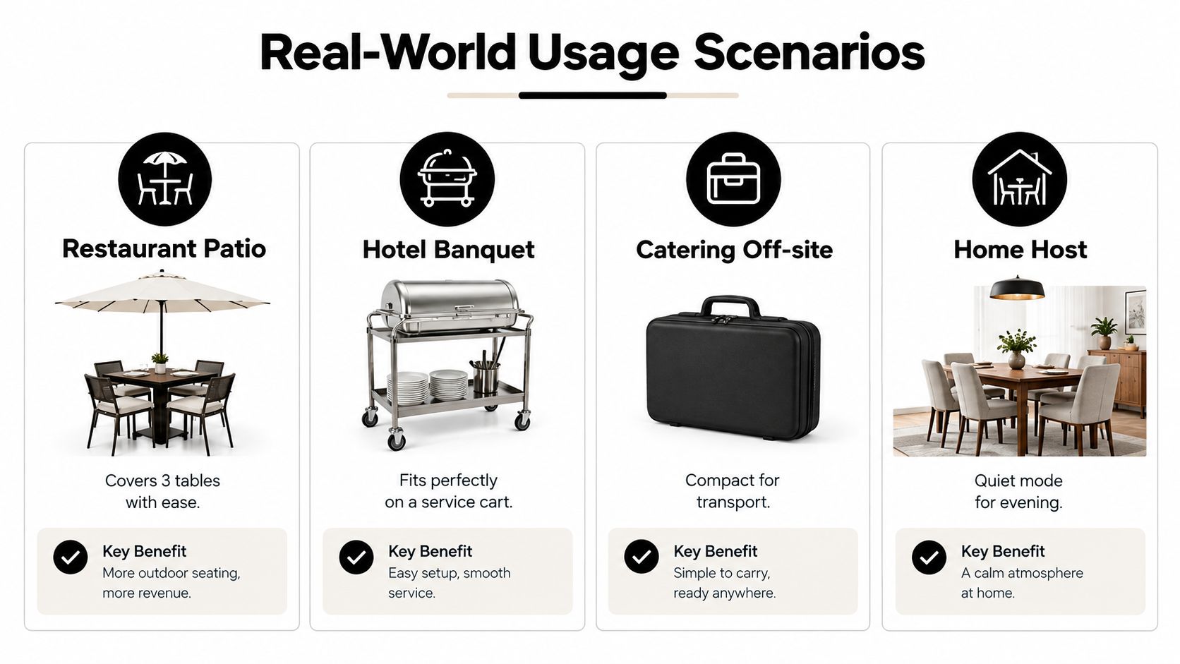An infographic displaying four real-world usage scenarios for a portable device, including restaurants, hotels, catering, and homes.