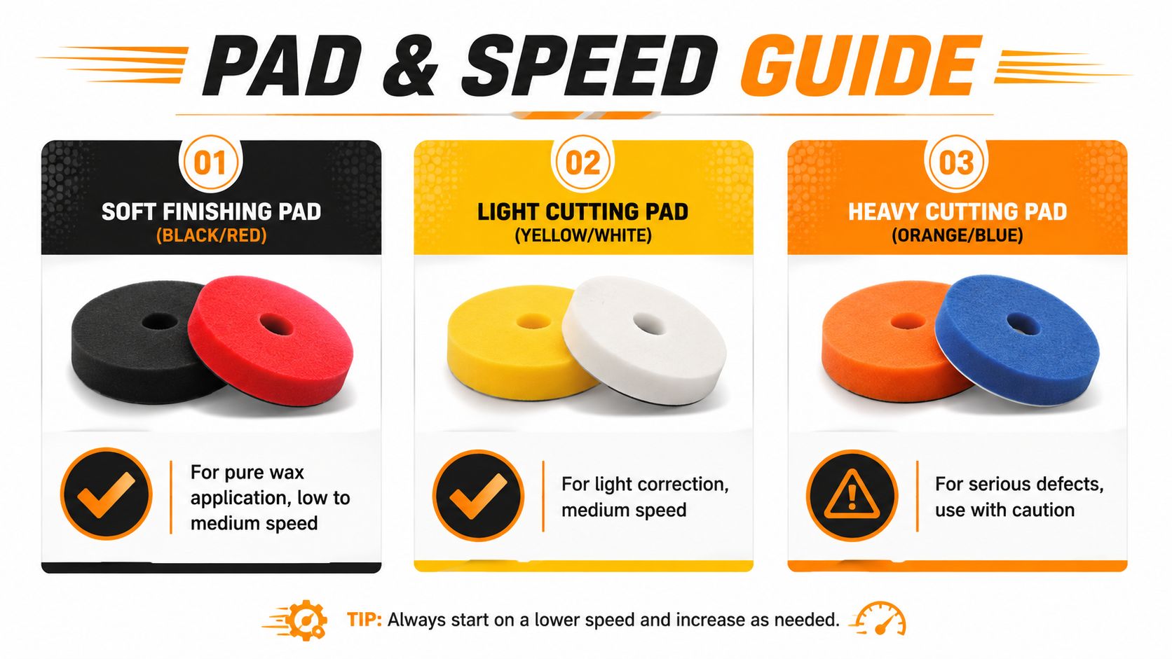 A helpful pad and speed guide for machine wax car detailing showing different foam buffing pad types.