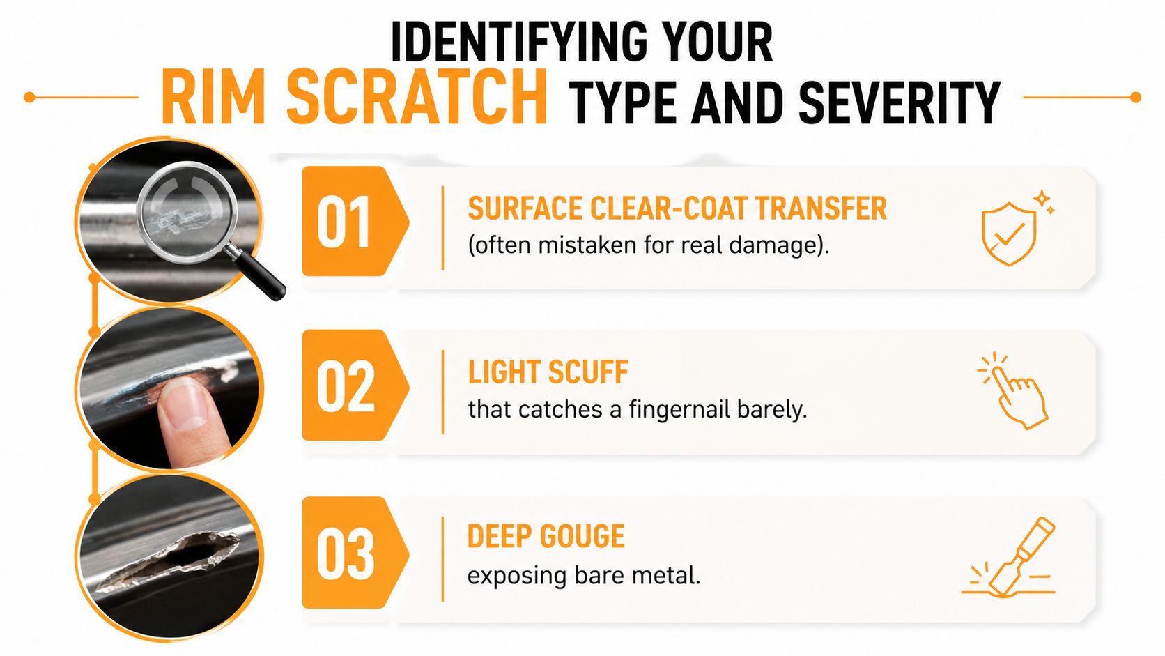 A visual guide explaining the three levels of car rim damage from surface scratches to deep gouges.