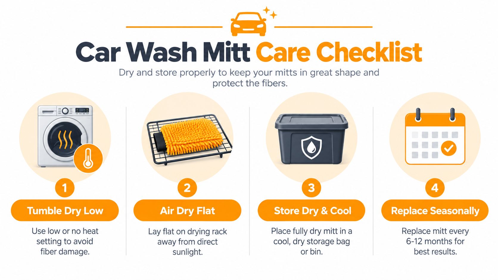 A four-step infographic showing how to care for a car wash mitt, including drying and storage instructions.