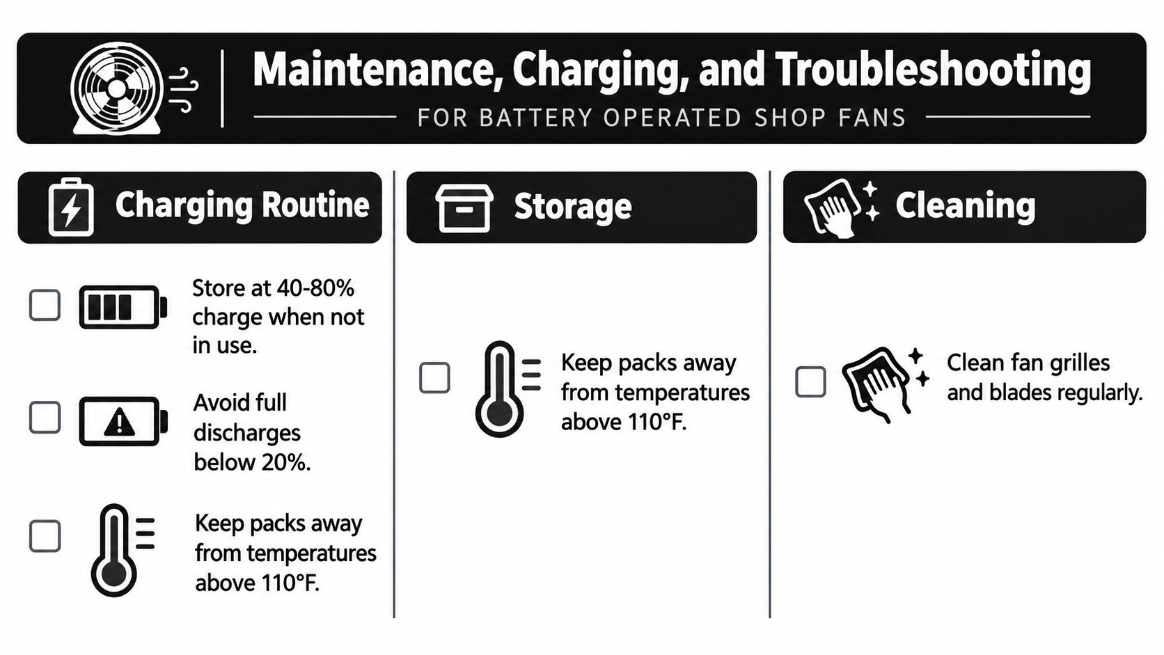 An infographic titled Maintenance, Charging, and Troubleshooting for battery operated shop fans detailing storage and cleaning tips.