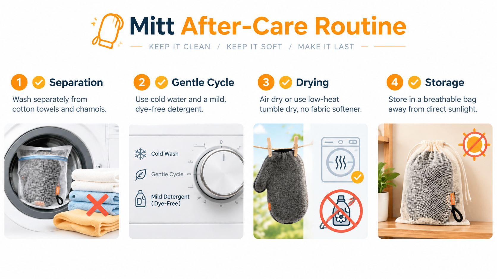 A step-by-step infographic showing the proper cleaning, drying, and storage instructions for a chenille microfiber wash mitt.