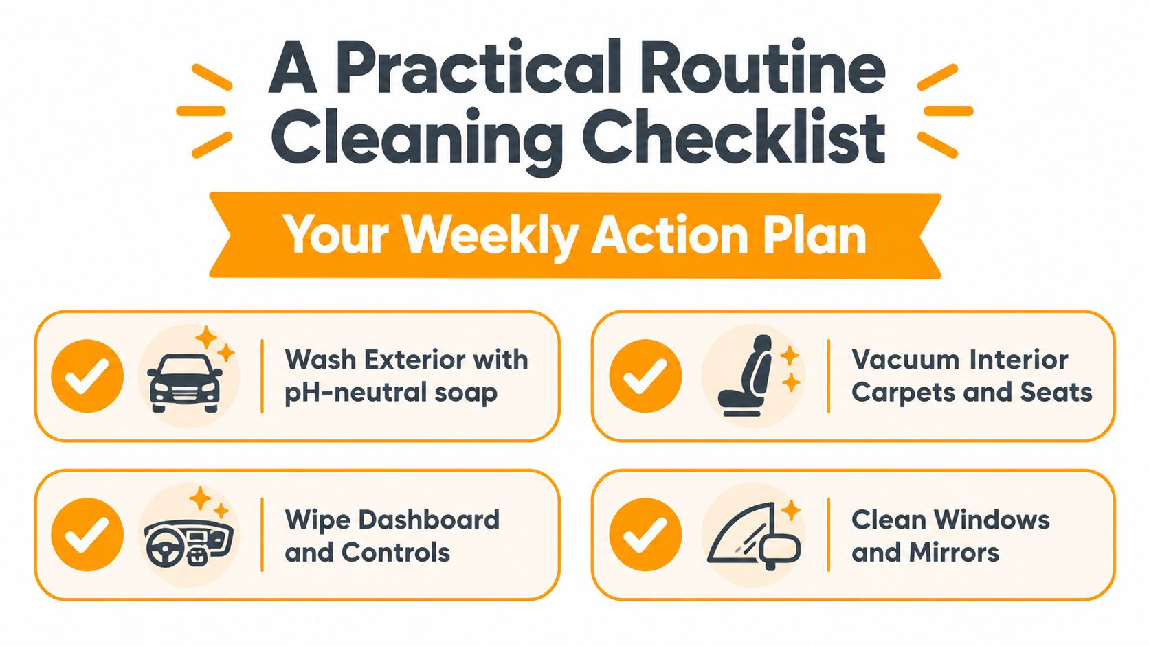 A weekly vehicle maintenance checklist showing four essential cleaning tasks for keeping a car in good condition.