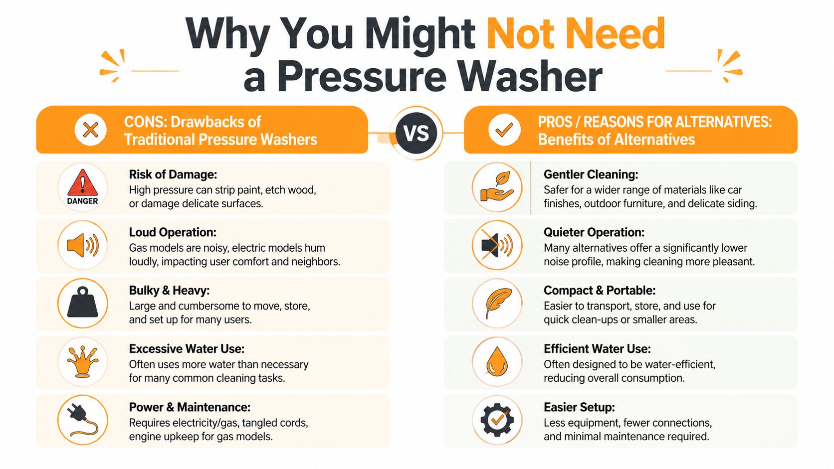 An infographic comparing the drawbacks of pressure washers with the benefits of using alternative cleaning methods.