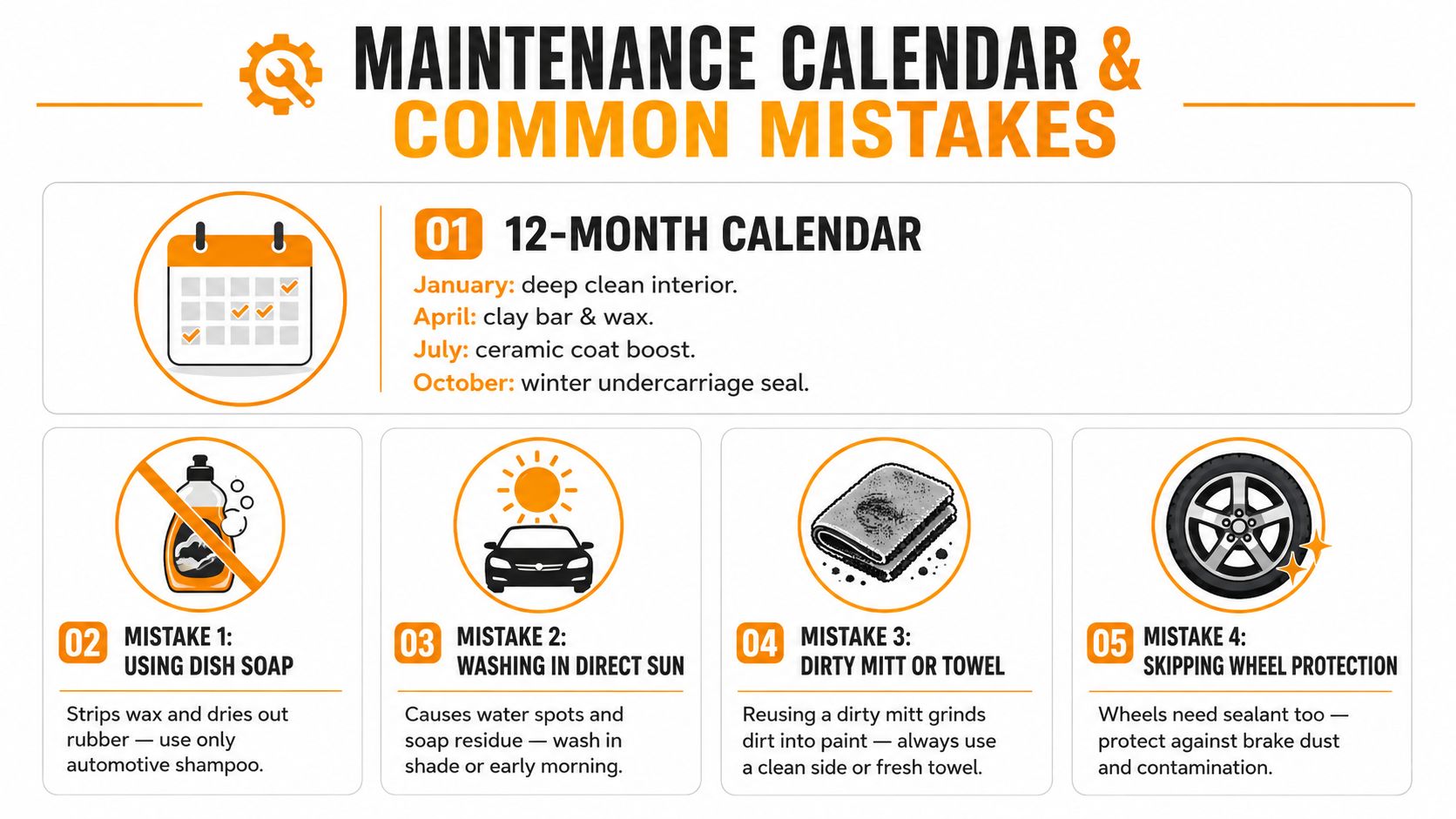 An infographic titled Maintenance Calendar and Common Mistakes displaying a car care schedule and four common washing errors.