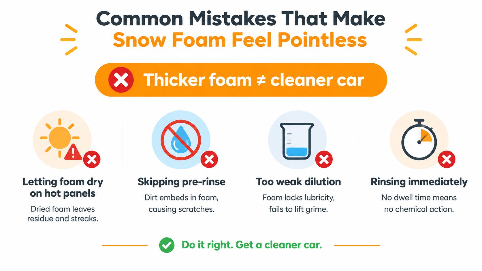 An infographic showing common mistakes when using car snow foam to ensure a proper vehicle cleaning process.