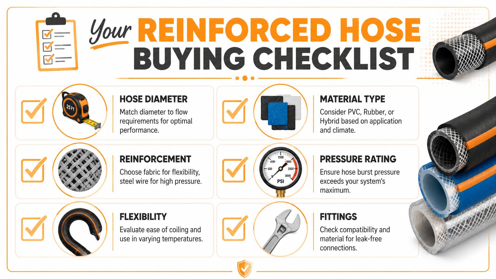 A helpful infographic titled Your Reinforced Hose Buying Checklist outlining key features for selecting industrial hoses.