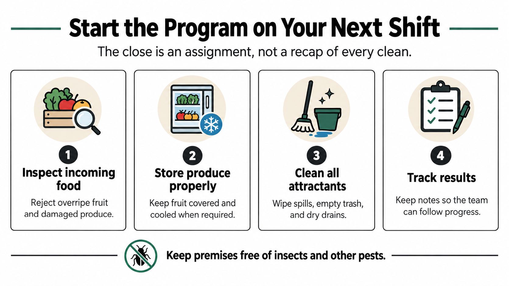 An instructional graphic on preventing fruit flies in restaurants through inspection, storage, cleaning, and tracking procedures.