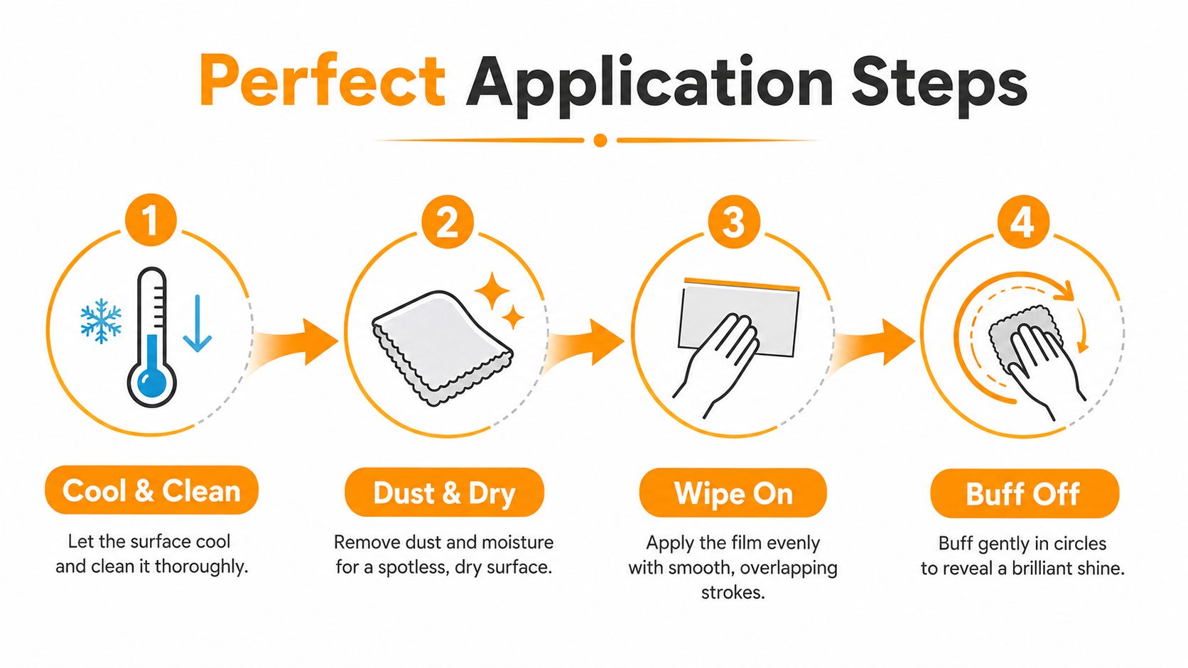 A four-step infographic illustrating how to properly apply an anti-fog glass cleaner to a clean surface.