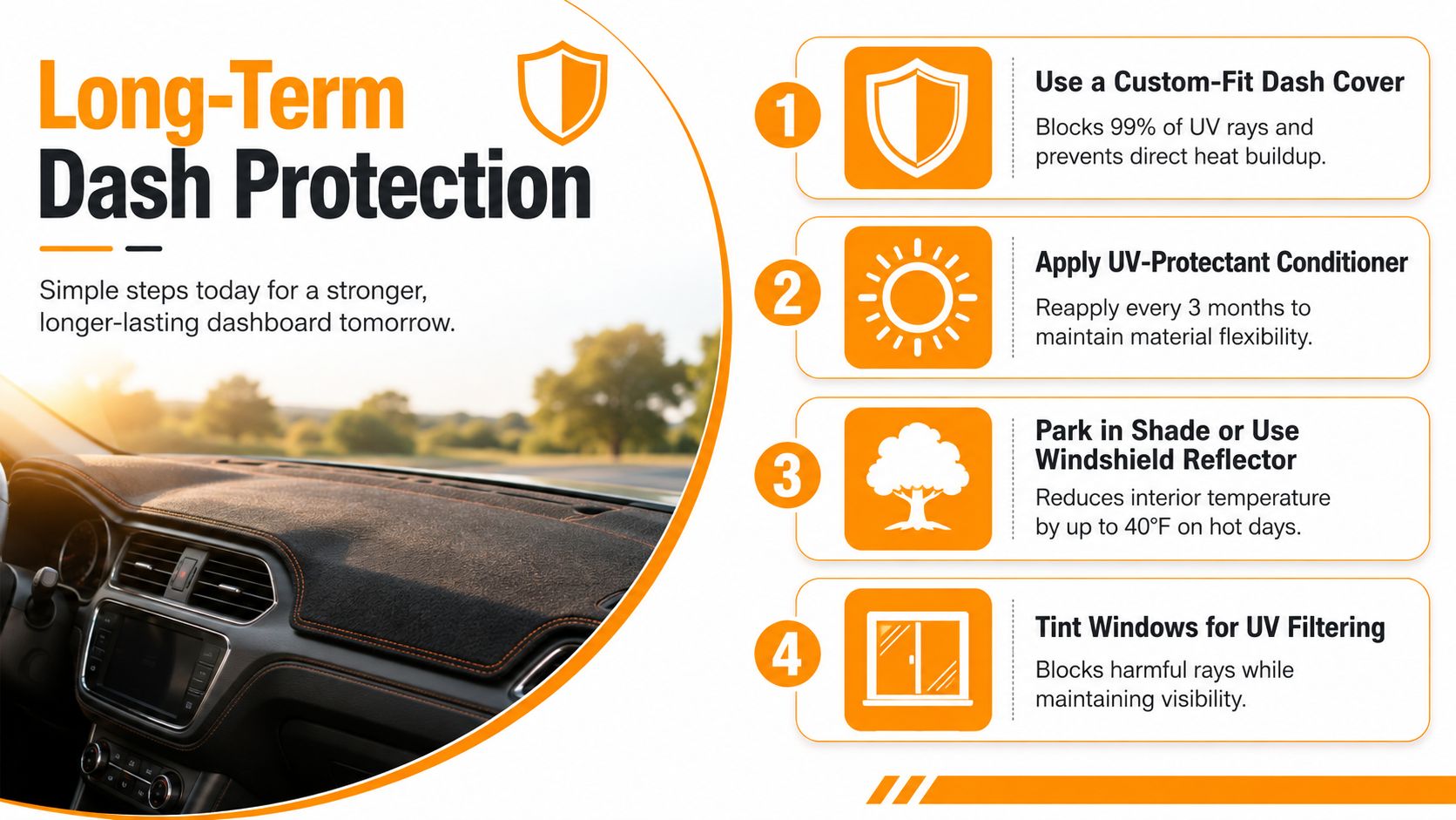 A four-step infographic providing tips for long-term dashboard protection, including using dash covers and UV-protectant conditioners.