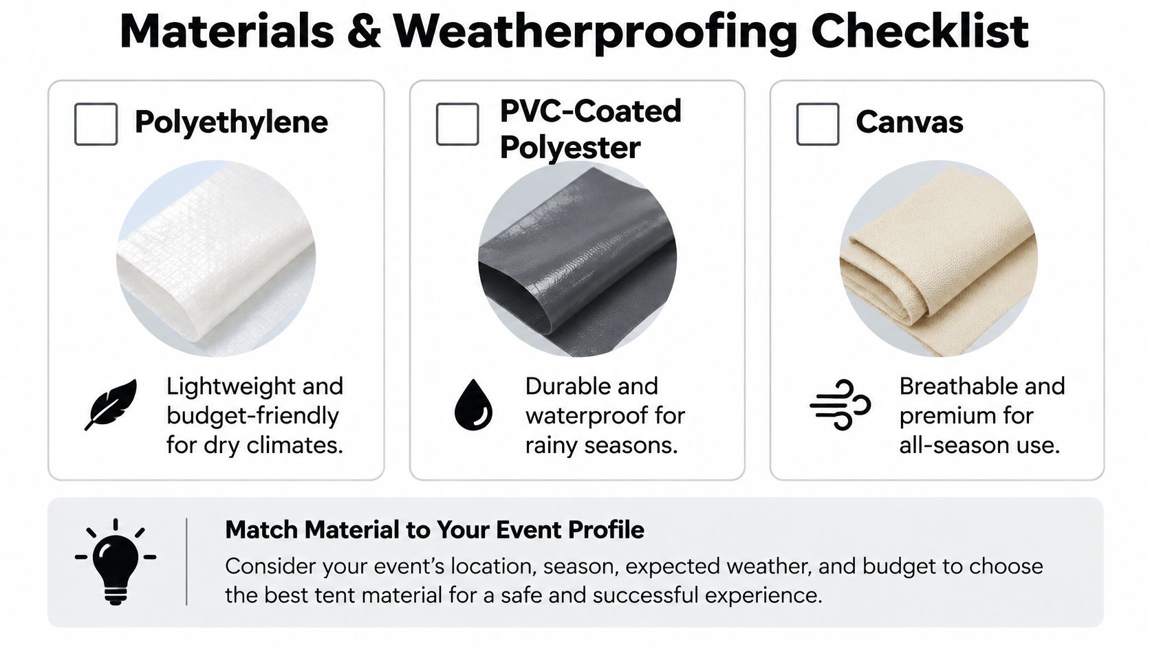 A checklist of outdoor party tent materials including Polyethylene, PVC-Coated Polyester, and Canvas with descriptions for each.