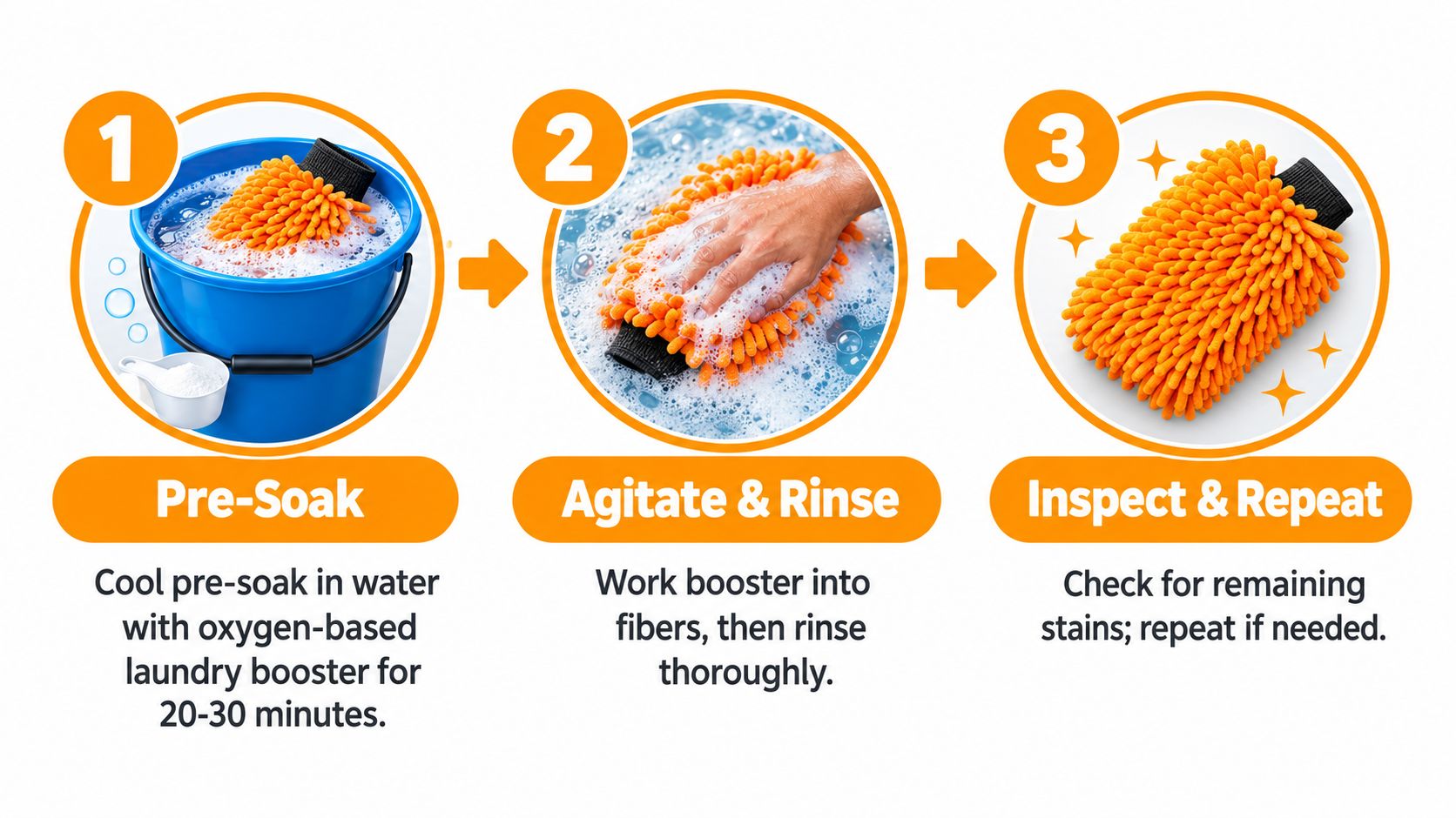 A three-step instruction graphic showing how to clean a microfiber car wash mitt using a soak.